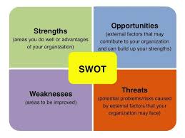 How To Conduct A Swot Analysis Examples Strategies And Templates Swot Analysis Swot Analysis Examples Analysis