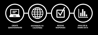 Online Reporting System