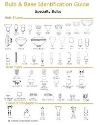 light bulb identification rootsistem com