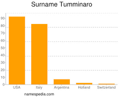 607 meaning in text merupakan sebuah angka gaul yang lagi trending di kalangan netizen dan sangat banyak di cari dengan judul 607 meaning in the text. Tumminaro Names Encyclopedia