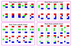 Kuasai Semua Ilmu Togel Dari Las Vegas Artikel Plv