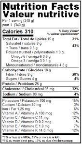 canadian nutrition facts tables
