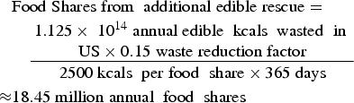 First day of 2020 successfully wasted!support the stream: Curbing Food Waste A Review Of Recent Policy And Action In The Usa Renewable Agriculture And Food Systems Cambridge Core