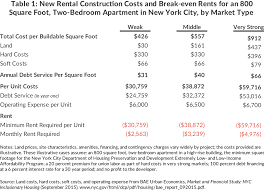 Maybe you would like to learn more about one of these? The Cost Of Affordable Housing Cbcny