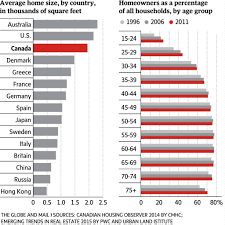 Maybe you would like to learn more about one of these? Average House Size By Country 2015 Pwc Europe