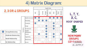 07 Mp Tools Tree Diagram And Matrix Diagram