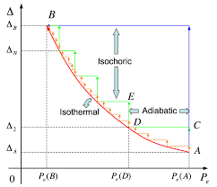 Schematic Illustration Of A Quantum Isothermal Process 10 D Ab Here Download Scientific Diagram