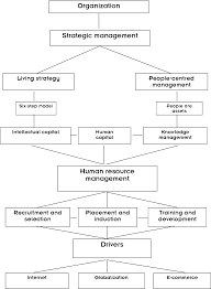 The Role Of Human Resource Management And The Human Resource Professional  In The New Economy | Semantic Scholar