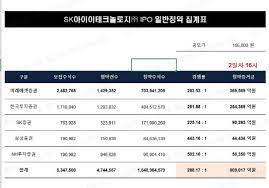카카오게임즈, 청약 최종경쟁률 1525대…사상 최대 청약 기록. D8lindry8ureqm