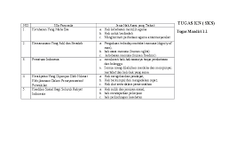 Check spelling or type a new query. Tugas Mandiri 1 1 Pkn Kelas 12 Masnurul
