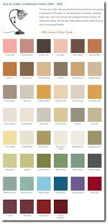 arts crafts interior paint colors 1900 1920 kitchen