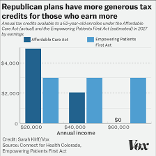 15 Charts That Show How Obamacare Works Now And How