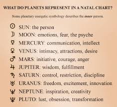 34 Valid Birth Chart Planet Meanings