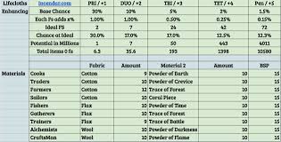 40 Up To Date Failstack Table