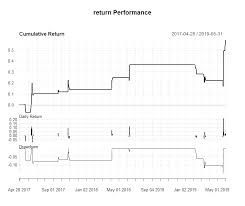 cloudera is about to become a penny stock cloudera inc