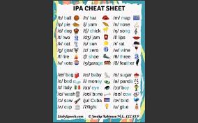The international phonetic alphabet (ipa) is an academic standard created by the international phonetic association. Speech Pathology Ipa Cheat Sheet Etsy