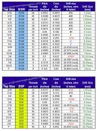 image result for bsp thread chart chart diagram table