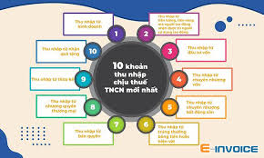 Tiền ăn được miễn thuế TNCN hay không?