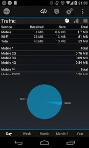 You can choose one of the following mode under network type. 2g 3g Switcher Data Counter Apk Free Tools Android App Download Appraw