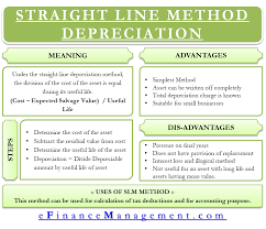 Straight Line Depreciation Bookkeeping Business Accounting Basics Accounting And Finance