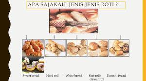 Maybe you would like to learn more about one of these? Bisnis Bakery Modal 100 Ribu Ppt Download