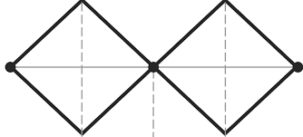 Plattner/meinel/weinberg (2009), lindberg et al. Design Thinking Double Diamond Process Model Www Download Scientific Diagram