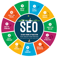 Apa Itu SEO? Panduan Lengkap SEO Website Untuk Pemula