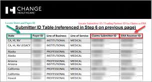 Anthem health & life insurance company. What Is The Trading Partner Id Submitter Id Or Receiver Id Therapynotes Help Center