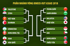 Tin thể thao, kết quả bóng đá trong nước và quốc tế cập nhật liên tục trong ngày Lá»‹ch Thi Ä'áº¥u Vong Ban Káº¿t Bong Ä'a Nam Asiad 18 Tin Tá»©c Online