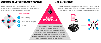 Many experts believe that blockchain and related technology will disrupt many industries, including however, cryptocurrency advocates often highly value their anonymity, citing benefits of privacy cryptocurrency many experts see blockchain technology as having serious potential for uses like. Ethereum Fueling The Hype Around Blockchain Digital Innovation And Transformation