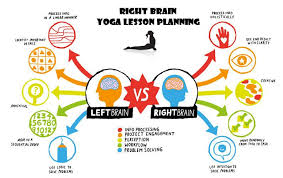 Upload, livestream, and create your own videos, all in hd. Right Brain Yoga
