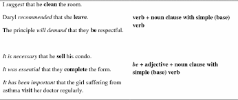 I'm elizabeth o'brien, and my goal is to get you jazzed about grammar. Complex Sentences Continued Noun Clauses Springerlink