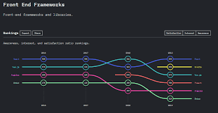 4.1 jelly bean or above. 13 Best Javascript Frameworks For 2020