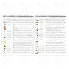 5 Modern Essentials Essential Oils And Blends Quick Usage Chart 4 Page Chart
