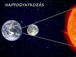 A felvételen a részleges napfogyatkozás folyamata látható. Napfogyatkozas Minden Ami Asztrologia
