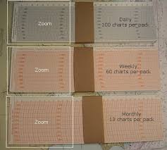 Fischer Barograph Charts