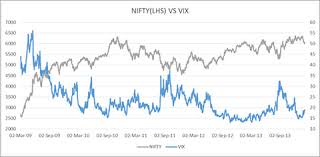 All You Need To Know About India Vix Index