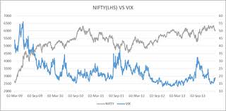 all you need to know about india vix index