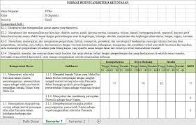 Untuk itu, setiap staf pengajar harus mengetahui tiga (3) ranah proses pembelajaran tersebut. Kkm K13 Pkn Kelas X Revisi Terbaru Dilengkapi Rpp Dan Silabus Katulis