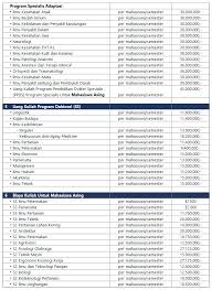 Kuliah malam program kelas karyawan universitas dr. 34 Biaya Pascasarjana Unpad