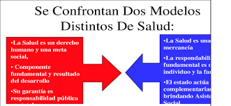 La organización panamericana de la salud/organización mundial de la salud, brinda cooperación técnica a todo el proceso de la reforma. La Concepcion De Salud En Las Propuestas De Reforma 24 H Experiencias Download Scientific Diagram