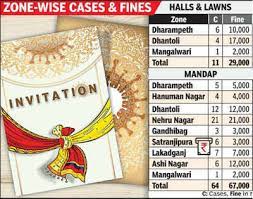 Translate english word marriage in hindi with its transliteration. Nagpur Marriage Ceremonies Turning Super Spreader Events Yet No Punitive Action Nagpur News Times Of India