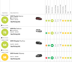 557 likes · 6 talking about this. Cr Rates Honda Odyssey Much Worse Than Average 2017 Chrysler Pacifica Minivan Forums