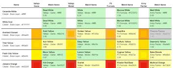 A Chart From Redgrimm On Github That Compares The Most