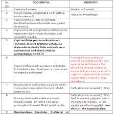 Prezenta metodologie este valabil pentru organizarea i desfurarea examenului de acordare a gradului didactic. Gradul Didactic I Si Ii Atentie La Ce Contine Dosarul De Inscriere Si Calendarul Inscrierilor