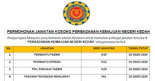 Perbadanan kemajuan negeri kedah (pknk) adalah sebuah agensi yang ditubuhkan pada 25 ogos 1965 di bawah enakmen kerajaan negeri kedah no. Permohonan Jawatan Kosong Perbadanan Kemajuan Negeri Kedah Dibuka Sehingga 20 Ogos 2019