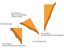 What Angle To Cut Crown Molding Certifiedsoccertips Co
