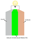 Solid-state battery - Wikipedia