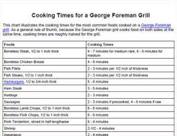 Mar 08, 2021 · steps to make it in a large bowl, whisk together lemon juice, olive oil, garlic, salt, and pepper. George Foreman Grill Cooking Times Lovetoknow