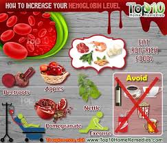 Pin On Recipes